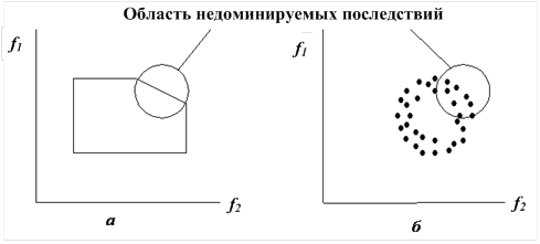 Контрольная работа: Многокритериальные задачи. Метод альтернативных решений